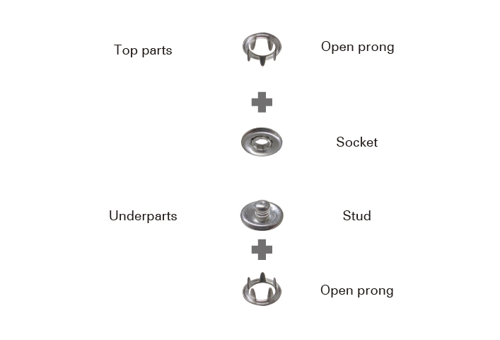 AsiaButton: Redefining Excellence in Prong Snap Buttons for 23 Years