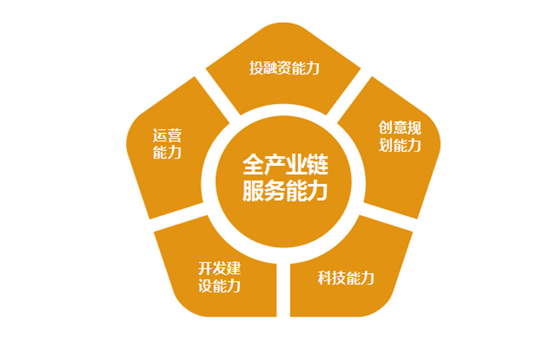 AB亚洲钮扣凭借全产业链服务能力