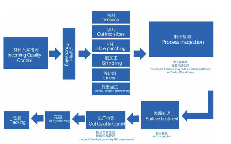 磁铁四合扣生产流程：AB亚洲钮扣的精密制造艺术