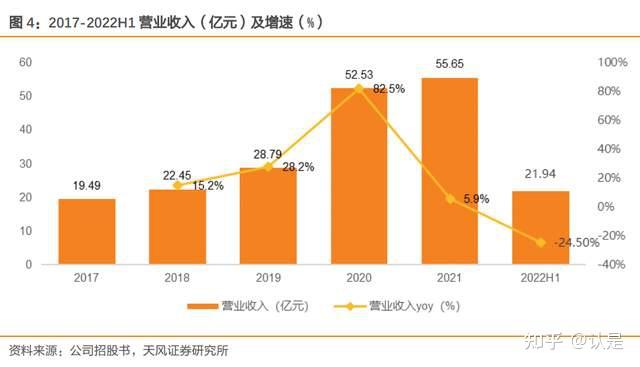 赛维时代：全链条出口跨境电商，品牌化转型成果初显